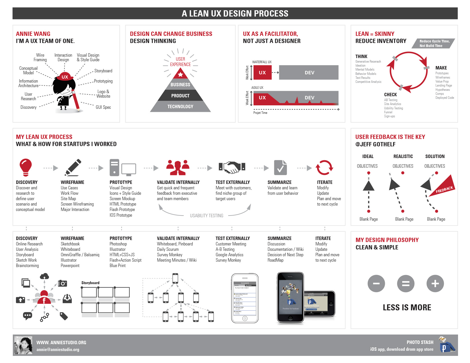 Annie Studio | A Lean UX Design Process